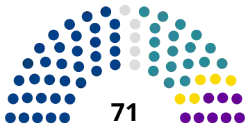 AN Panama 2019 election