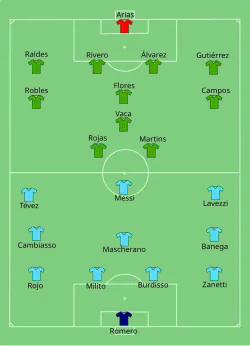 Aufstellung Argentinien gegen Bolivien