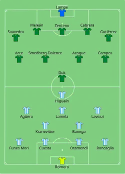 Aufstellung Argentinien gegen Bolivien