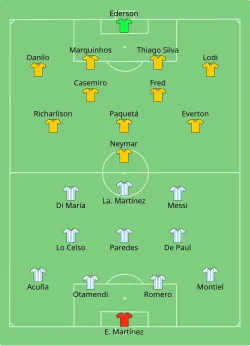 Aufstellung Argentinien gegen Brasilien