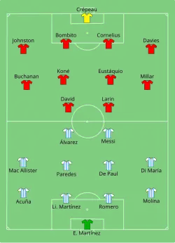 Aufstellung Argentinien gegen Kanada