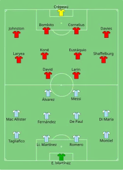 Aufstellung Argentinien gegen Kanada