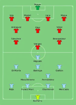 Aufstellung Argentinien gegen Chile