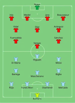 Aufstellung Argentinien gegen Chile