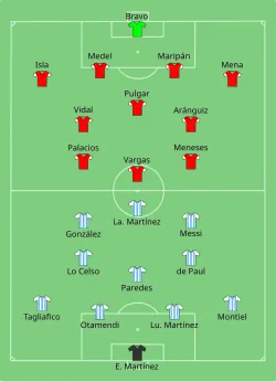 Aufstellung Argentinien gegen Chile