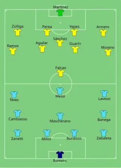Aufstellung Argentinien gegen Kolumbien