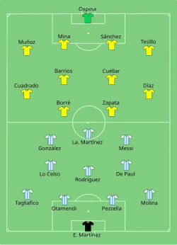 Aufstellung Argentinien gegen Kolumbien