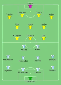 Aufstellung Argentinien gegen Kolumbien