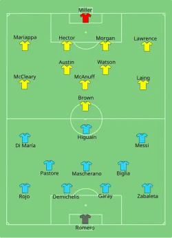 Aufstellung Argentinien gegen Jamaika