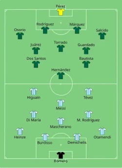 Aufstellung Argentinien gegen Mexiko