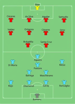 Aufstellung Argentinien gegen Paraguay