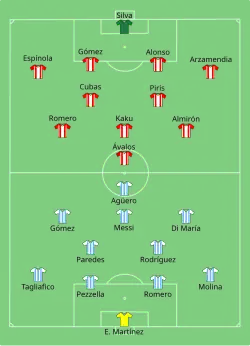 Aufstellung Argentinien gegen Paraguay