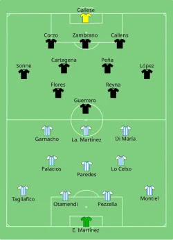 Aufstellung Argentinien gegen Peru