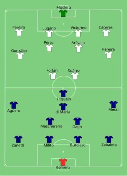 Aufstellung Argentinien gegen Uruguay