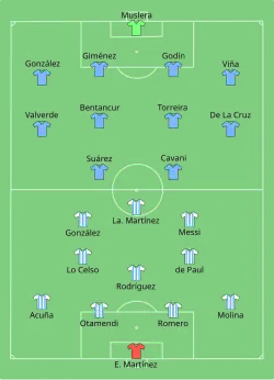 Aufstellung Argentinien gegen Uruguay