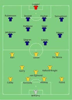 Aufstellung Australien gegen Schweden