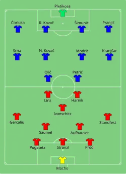 Aufstellung Österreich gegen Kroatien