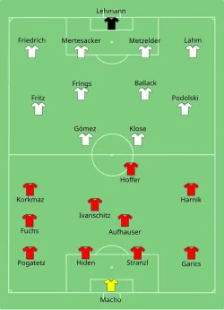 Aufstellung Österreich gegen Deutschland