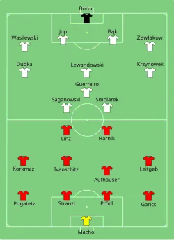 Aufstellung Österreich gegen Polen