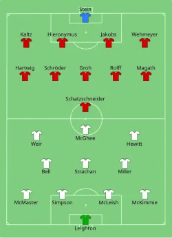 Aufstellung FC Aberdeen gegen Hamburger SV
