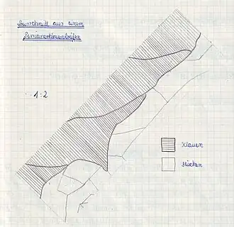 Verarbeitungsbeispiel eines Streifens mit Persianerstücken