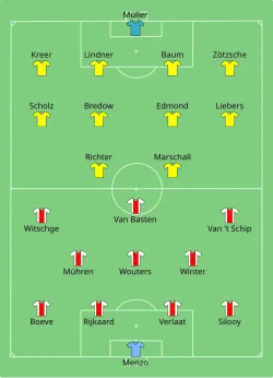 Aufstellung Ajax Amsterdam gegen 1. FC Lokomotive Leipzig