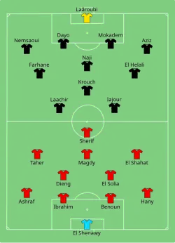 Aufstellung al Ahly SC gegen RS Berkane