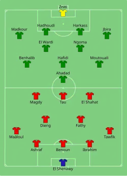 Aufstellung al Ahly SC gegen Raja Casablanca