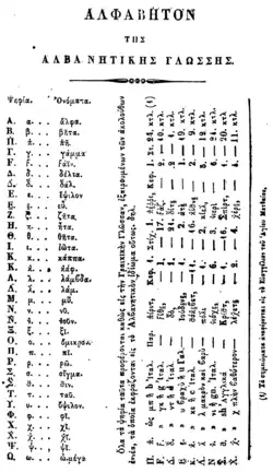 Alphabetvariante 1858[6]
