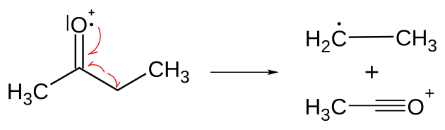 Ablauf der Alpha-Spaltung