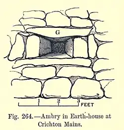 Wandnische Crichton Mains Anderson 1883