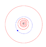 Eine Grafik der Umlaufbahn des Asteroiden (9919) Undset