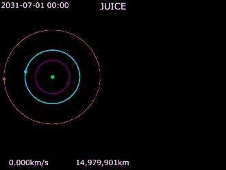 Trajektorie um Jupiter