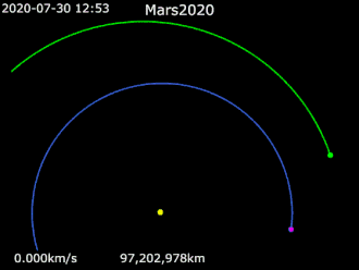 Flugbahnen: _ Mars 2020, _ Sonne, _ Erde, _ Mars