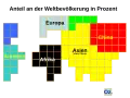 Bevölkerungsanteile ausgewählter Regionen der Erde, ein Kästchen entspricht einem Prozent der Weltbevölkerung; die Färbungen fassen ein als Einheit betrachtetes Gebiet zusammen (2005)