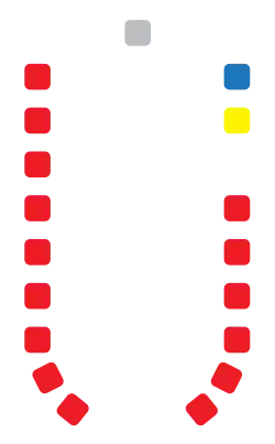 Zusammensetzung des Repräsentantenhaus