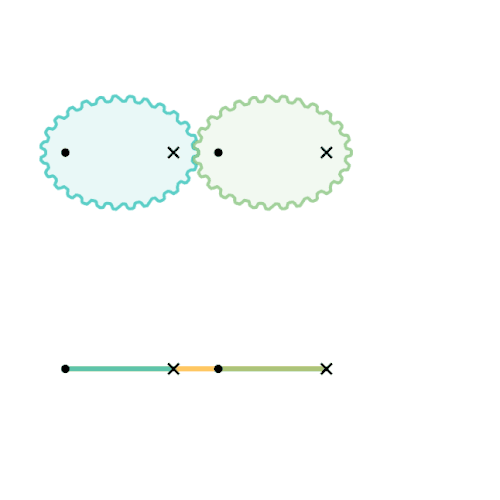 Ein Viergelenk-Antiparallelogramm lässt sich durch zwei elliptische Zahnräder substituieren.