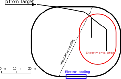 Der Antiproton Decelerator