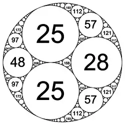 Kreisfüllung (−12,&nbsp;25,&nbsp;25,28)