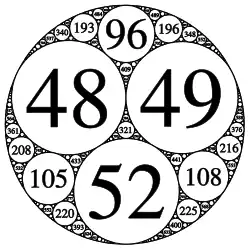 (D) mit unzutref­fender Lokal-Global-Vermutung