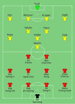 Aufstellung 25. April SC gegen al Ahed
