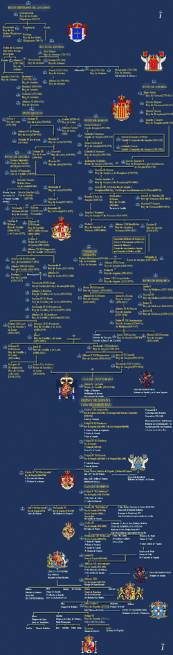Stammbaum der spanischen Monarchie