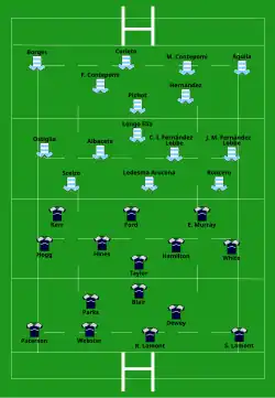 Startaufstellung Argentinien – Schottland