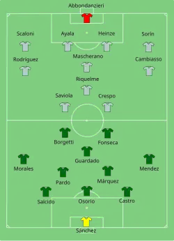 Aufstellung Argentinien gegen Mexico