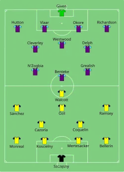 Aufstellung FC Arsenal gegen Aston Villa