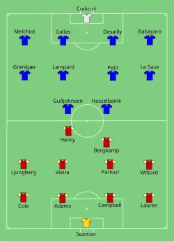 Aufstellung FC Arsenal gegen FC Chelsea