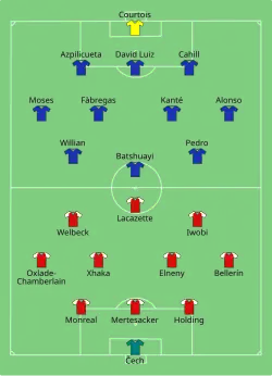 Aufstellung FC Chelsea gegen FC Arsenal