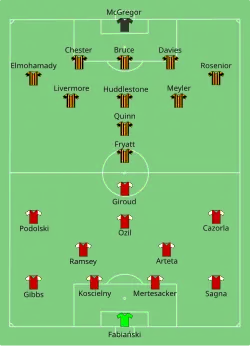 Aufstellung FC Arsenal gegen Hull City
