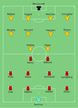 Aufstellung FC Liverpool gegen FC Arsenal