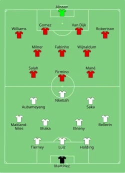 Aufstellung FC Liverpool gegen FC Arsenal